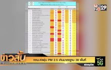 กทม.ค่าฝุ่น PM 2.5 เกินมาตรฐาน 38 พื้นที่