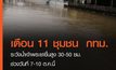 เตือน 11 ชุมชน  กทม. ระวังน้ำเจ้าพระยาขึ้นสูง 30-50 ซม. ช่วงวันที่ 7-10 ต.ค.นี้