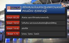 คนส่วนใหญ่เห็นด้วยสร้างสนามบินนครปฐม