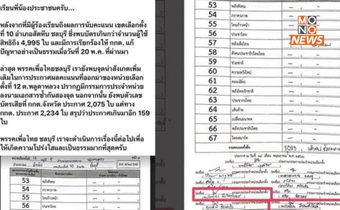 กกต.ชี้แจง กรณี ‘สนธยา’ ตั้งข้อสังเกตผลคะแนนเลือกตั้ง ใน จ.ชลบุรี