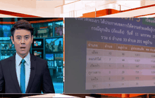 พะเยา ประกาศภัยแล้ง 6 อำเภอ