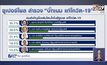 ซูเปอร์โพล ชูนายกฯ อันดับ 1 บิ๊กเนมรัฐบาลแก้โควิด-19