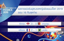 ผลการแข่งขันฟุตบอลหญิงชิงแชมป์โลก 2019