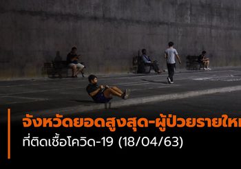 จังหวัดยอดสูงสุด-ผู้ป่วยรายใหม่ โควิด-19| 18/04/63 เวลา 11:30 น.