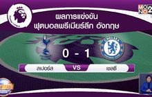ผลการแข่งขันฟุตบอลพรีเมียร์ลีก อังกฤษ