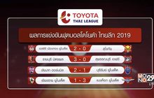 กิเลนผยองปลดล็อกเปิดรังทุบค้างคาวไฟ 2-0