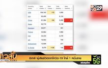 อิตาลี ผู้เสียชีวิตจากโควิด-19 ใกล้ 1 หมื่นราย