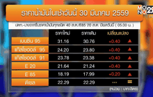 ปรับราคาน้ำมันเบนซิน 40 สต./ล. เว้น E85 ขยับ 20 สต./ล.