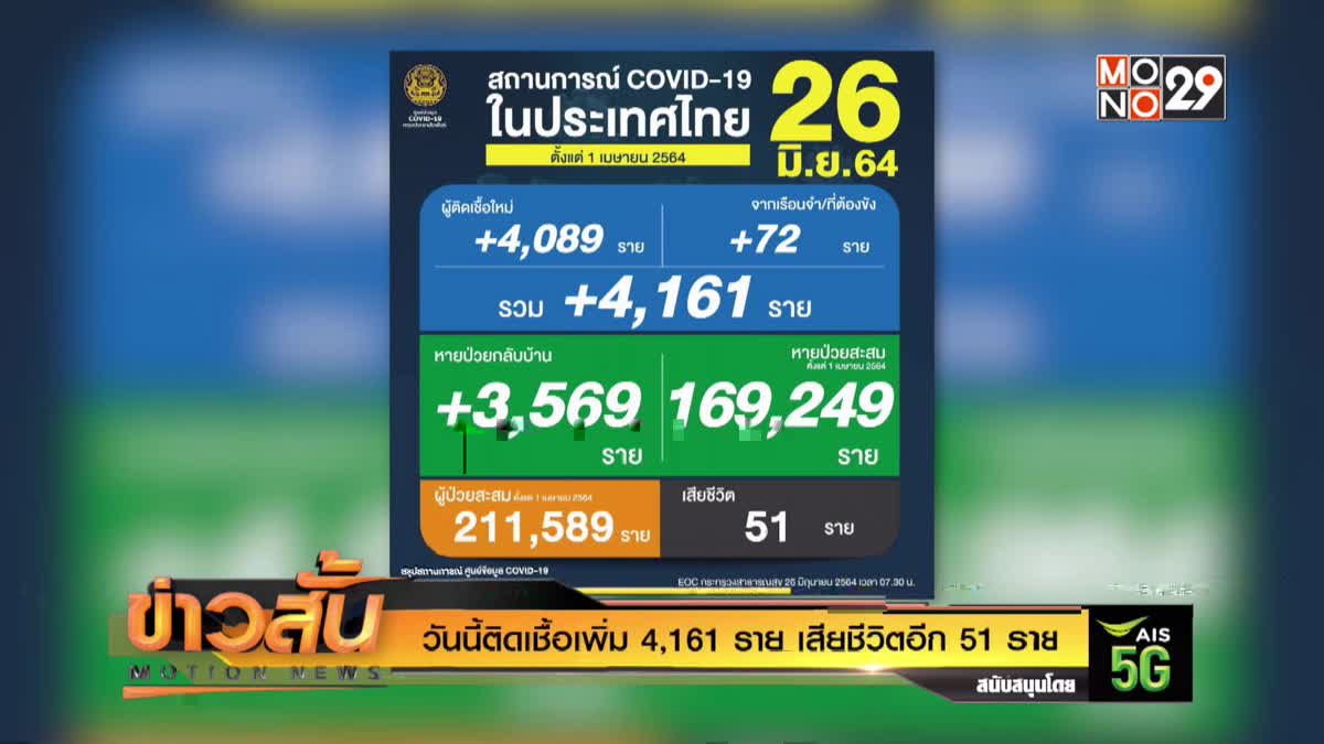 วิกฤติผู้ป่วยล้นเตียง จ.สงขลา