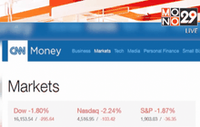 ดัชนีดาวโจนส์ปิดร่วง 295.64 จุด