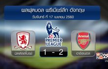 ผลฟุตบอลพรีเมียร์ลีก อังกฤษ นัดมันเดย์ไนท์