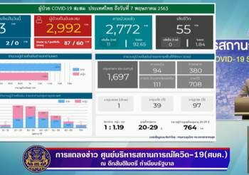 สรุปแถลงศบค. โควิด 19 ในไทย วันนี้ 7/05/2563 | 11.30 น.