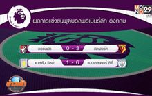 ผลฟุตบอลต่างประเทศ