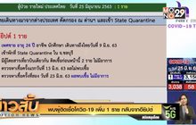 พบผู้ติดเชื้อโควิด-19 เพิ่ม 1 ราย กลับจากอียิปต์