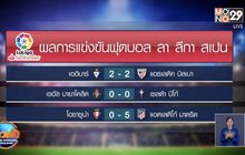 ผลการแข่งขันฟุตบอลยุโรป 18-06-63