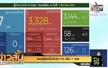 พบผู้ติดเชื้อโควิด-19 เพิ่ม 7 ราย
