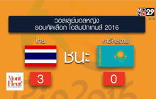 นักตบสาวไทยชนะคาซัคสถาน 3 เซตรวด