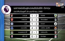 ผลฟุตบอลพรีเมียร์ลีก อังกฤษ