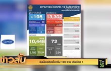 วันนี้เจอติดเชื้อเพิ่ม 198 ราย เสียชีวิต 1
