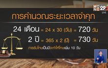 ไขข้อสงสัย ทำไมโทษจำคุก “สรยุทธ” ไม่เป็น 8 ปี