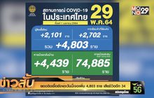 ยอดติดเชื้อยังพุ่งวันนี้เจอเพิ่ม 4,803 ราย เสียชีวิตอีก 34