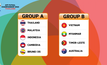 ไทย ร่วมสาย มาเลเซีย, อินโดนีเซีย, กัมพูชา, บรูไน แบ่งกลุ่มฟุตซอลชิงแชมป์อาเซียน 2022