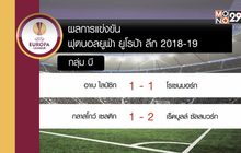 ผลการแข่งขันฟุตบอลยูฟ่า ยูโรป้า ลีก 2018-19
