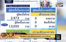 กรมพินิจฯ เผย ยังไม่พบเยาวชน-จนท.ติดโควิด