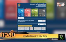 พบผู้ติดเชื้อโควิด-19 เพิ่ม 2 ราย