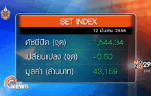 ภาพรวมตลาดหุ้นไทยวันนี้