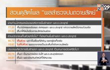 ดุสิตโพล ชี้ ปชช.หนุน ซักฟอก “บิ๊กตู่” ปมถวายสัตย์ฯ