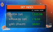 ตลาดหุ้นไทยวันนี้