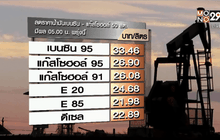 ลดราคาน้ำมันกลุ่มเบนซินลง 50 สต.มีผลพรุ่งนี้