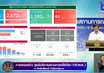 สรุปแถลง ศบค. โควิด-19 วันที่ 16/04/2563 | 11.30 น.