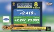 พุ่งไม่หยุด! ผู้ติดเชื้อรายใหม่ 2,419 คน เสียชีวิตอีก 19