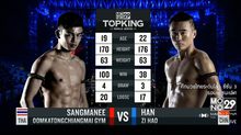 คู่ที่ 5 Super Fight แสงมณี อุ้มกะต๋องเชียงใหม่ยิม VS หาน ซื่อ เฮา