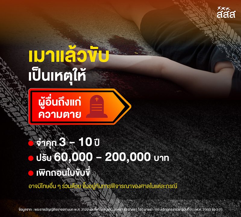 เมาแล้วขับ2568