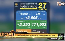 วันนี้ติดเชื้อเพิ่ม 3,995 ราย เสียชีวิตเพิ่ม 42 ราย