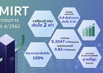 ทรัสต์ AIMIRT โตแข็งแกร่ง มั่นใจปี 63 โตก้าวกระโดด
