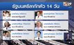 ครม.ทยอยลากักตัว ปรับรูปแบบประชุมใหม่ งดสื่อเข้าฟัง