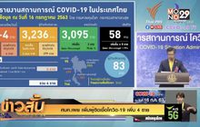 ศบค.เผย เพิ่มผู้ติดเชื้อโควิด-19 เพิ่ม 4 ราย