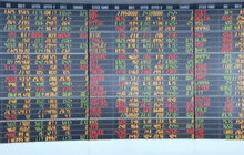 หุ้นไทยเปิดลบ 10.19 จุด