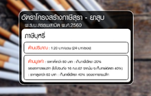 เปิดอัตราจัดเก็บภาษี “บุหรี่-สุรา”