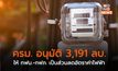 ​ครม. อนุมัติ 3,191 ลบ. ให้ กฟน.-กฟภ. เป็นส่วนลดอัตราค่าไฟฟ้า