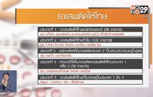 เปิดกฎหมายคดียาเสพติด โทษสูงสุดประหารชีวิต