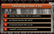 บช.ภ.4สั่งรวบรวมบัญชีผู้มีอิทธิพล 12 จังหวัด