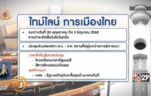 รายงาน ไทม์ไลน์การเมืองไทยเส้นทางรัฐบาลใหม่