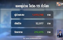ยอดผู้ติดเชื้อโควิด-19 ทั่วโลกเกิน 1 ล้านคน