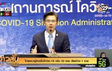 ไทยพบผู้ติดเชื้อโควิด-19 เพิ่ม 50 ราย เสียชีวิต 1