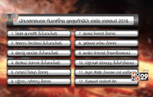 นักบาสฯ โมโนแวมไพร์พาเหรดติดทีมชาติลุยศึกเอเชีย